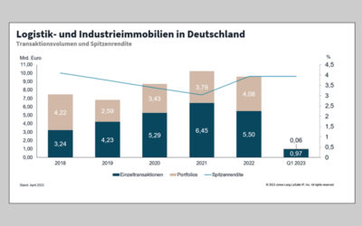 Quartalszahlen: Logistikinvestmentmarkt deutlich rückläufig