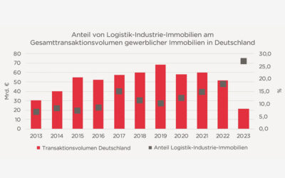 Logistikimmobilien avancieren zum Investorenliebling