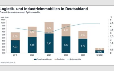 Bestandsportfolios rücken wieder in den Fokus der Logistikinvestoren