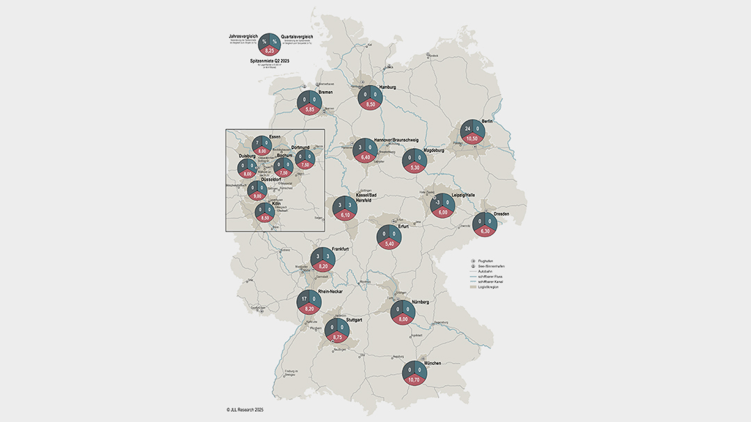 Die Logistikspitzenmieten bleiben stabil – fast überall 