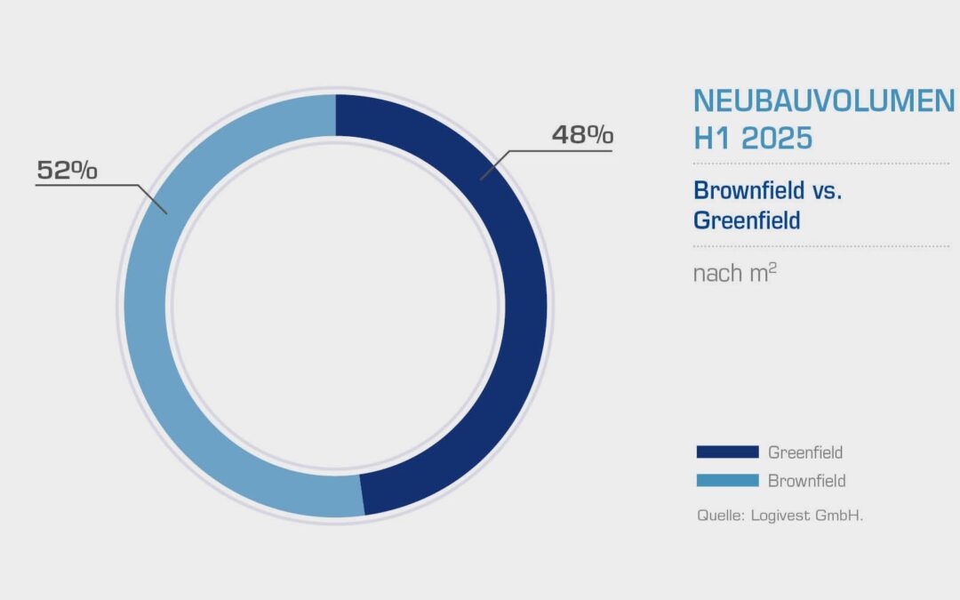 Erstmals mehr Brownfield- als Greenfieldentwicklungen