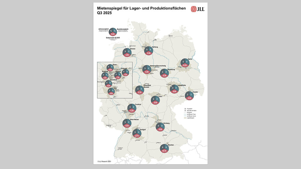 Im Vergleich zum dritten Quartal des Vorjahres sind in vier Märkten Anstiege zu verzeichnen, die höchsten im Rhein-Neckar-gebiet.