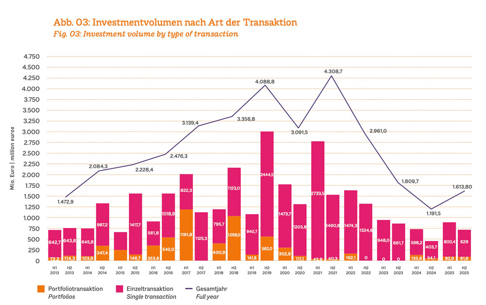RampOne-Bulwiengesa-Grafik-1