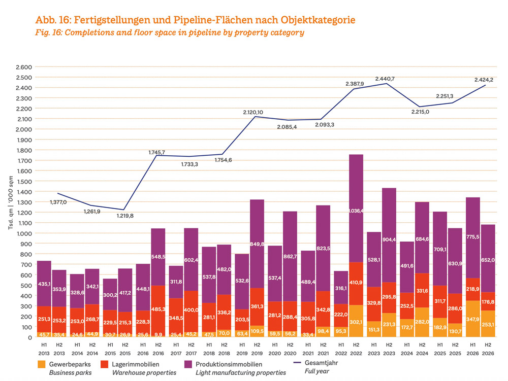 RampOne-Bulwiengesa-Grafik-2